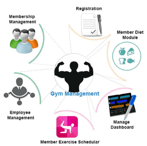 Gym/Fitness Management System